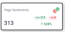Sentiment analysis showing 313 positive comments, zero negative, with a 628% increase.