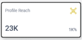 Profile Reach statistic showing 23K with a 1K% increase, represented by an icon in the top right corner.