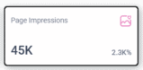 Page impressions card showing 45K views with 2.3% growth indicator in a digital analytics report.