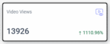 Video views analytics showing 13,926 views with an increase of 1110.96%.