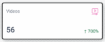 Video count increased to 56, marking a 700% growth.